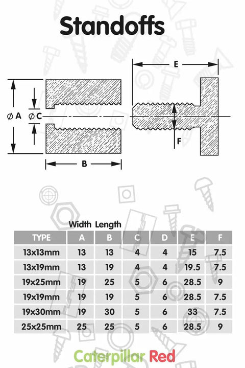 Clear Acrylic Standoffs Set For Wall Mount Displays Glass Like Transparent Spacers Waterproof And Anti Corrosion 4 Piece Pack 19x25mm diagram