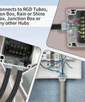Close-up of installed Ten Pack Three Quarter Inch Steel Compression Rigid Connector With Zinc Plated Threadless Design And Spring Coil for metal electrical conduit fittings in junction boxes and hubs.