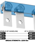 2 Wheels Trolley Assembly Rollers with Dual Bearings Steel Strut Channel Hardware stable welded design for lifting systems