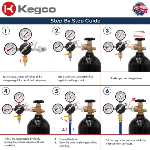 Step-by-step guide for installing a Commercial Grade Nitrogen Gas Regulator with Double Gauges for kegerators.