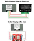 Top view of two stepper motor controller boards with wiring for NEMA17/23 motors, showcasing 5-30V input and 1 to 128 microstep settings.