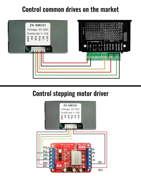Top view of two stepper motor controller boards with wiring for NEMA17/23 motors, showcasing 5-30V input and 1 to 128 microstep settings.