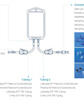 Diagram showing components of Five Milliliter Sterile Go-To Lab Sampling Bag For Collection And Storage Of Samples, with tubing and connectors.