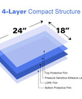 Diagram of 4-layer structure of Sticky Mat 18 x 24 Inches For Cleanroom Lab Hospital Construction And Pets with dimensions marked.