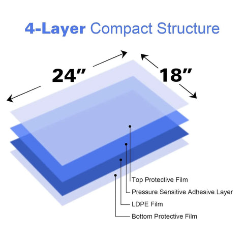 Diagram of 4-layer structure of Sticky Mat 18 x 24 Inches For Cleanroom Lab Hospital Construction And Pets with dimensions marked.