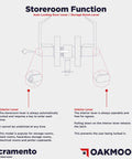 Diagram of Heavy Duty Commercial Storeroom Door Lockset Grade 2 Keyed Schools and Businesses Nickel Finish ANSI A1562 ADA UL Listed