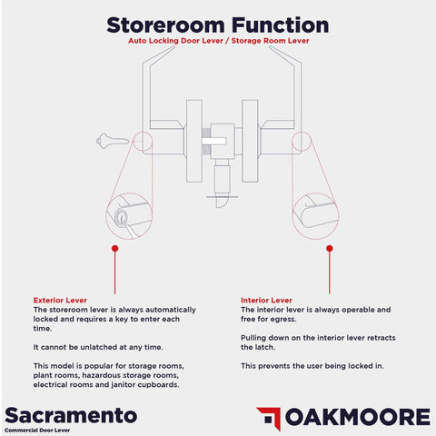 Diagram of Heavy Duty Commercial Storeroom Door Lockset Grade 2 Keyed Schools and Businesses Nickel Finish ANSI A1562 ADA UL Listed