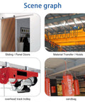 Universal One And Five Eighths Inch Strut Channel Trolley Track Hanger Bracket used for doors, hoists, trolley, sandbag