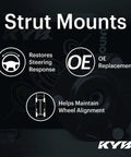 Diagram highlighting features of Premium Strut Mount SM5664 Black, showing steering response, OE replacement, and wheel alignment support.
