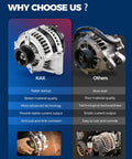 Comparison of 110 Amp 12 Volt Alternator For 2011 Subaru Forester Replacement Plug And Play With CW Rotation 6-Groove Pulley 11579N OE Grade Output
