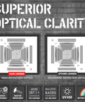 Comparison of high definition vs standard definition optics, highlighting superior clarity for Safety Glasses With Side Shields Z87 Anti Fog Scratch Resistant Labs And Sports.