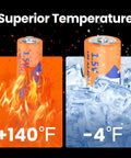 Combo Pack Of 24 AA And AAA Batteries 12 Each 1.5V Alkaline Heavy Duty showing temperature range from 140°F to -4°F.