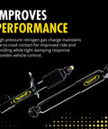 OE Spectrum 37290 Suspension Shock Absorber displayed for Dodge Grand Caravan 2008 through 2020 with performance text