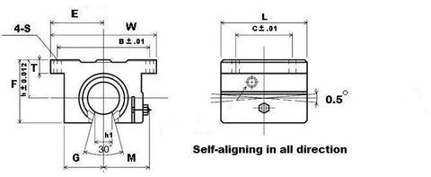 Technical diagram of ✝️ SWD12 NB Ball Bushing 3/4" inch Open Block Linear Motion showing dimensions and self-aligning feature.