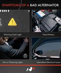 Four symptoms of a bad alternator including warning dash light, dead battery, dim lights, and electrical issues.