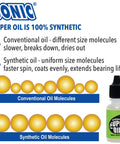 Ultra Slick Sonic Super Oil Skate Bearing Lubricant 100 Percent Synthetic Formula with molecule comparison illustration