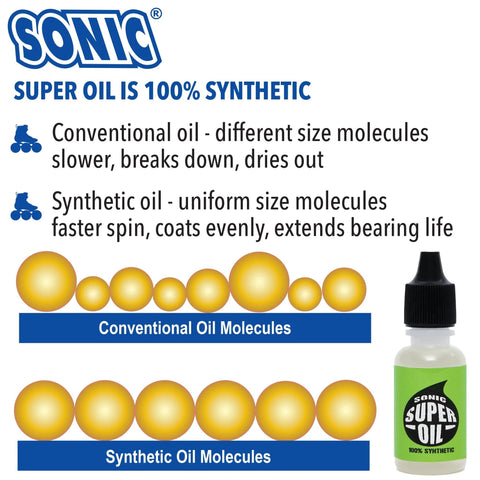 Ultra Slick Sonic Super Oil Skate Bearing Lubricant 100 Percent Synthetic Formula with molecule comparison illustration