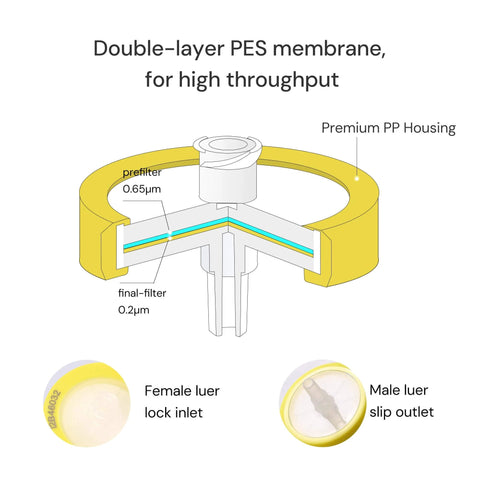 Illustration of double-layer PES hydrophilic membrane with 0.2 micron final filter for sterile syringe filter pack of 10 pcs