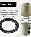 Tank Clamp O Ring Replacement For Clean And Clear Plus Fiberglass Reinforced Polypropylene Tank Filters And FNS Plus Filters Compatible With CCP 320 420 520 CCP240 Quad DE And FNSP24 36 48 60 Keeps Your Seal Tight shown with pool filter components.