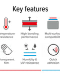 Graphic showing key features: temperature resistance, high bonding, multi-surface compatibility, transparent film, humidity and UV resistance, quick adhesion for Sticks Like A Champ Transparent Double Sided PET Film Tape For Clean Mounting 0.5 Inch Wide By 108 Foot Roll With Tackified Acrylic Adhesive High Temperature Resistance Industrial Grade