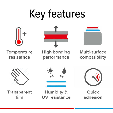 Graphic showing key features: temperature resistance, high bonding, multi-surface compatibility, transparent film, humidity and UV resistance, quick adhesion for Sticks Like A Champ Transparent Double Sided PET Film Tape For Clean Mounting 0.5 Inch Wide By 108 Foot Roll With Tackified Acrylic Adhesive High Temperature Resistance Industrial Grade