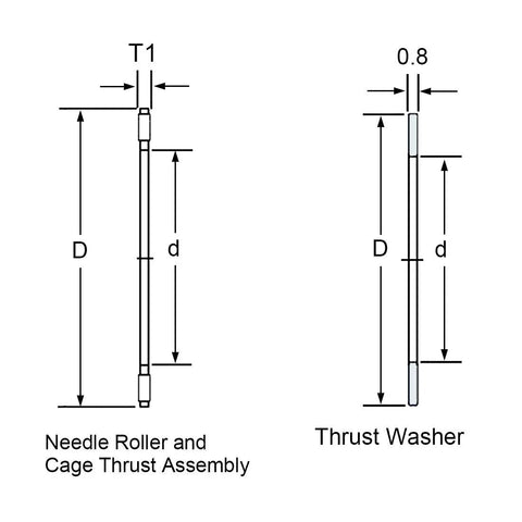 Diagram showing dimensions of TC1625 Thrust Needle Roller Bearings With Washers Set, highlighting needle roller and thrust washer.