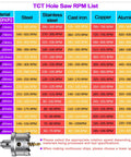 RPM chart for 12-Piece Tungsten Carbide Tipped Hole Saw Kit with titanium plated pilot drill bit for various materials.