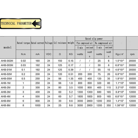 Technical parameters chart for Torque Load Hysteresis Brake Electromagnetic Tension Control Winding Machines Non Contact Torque Device