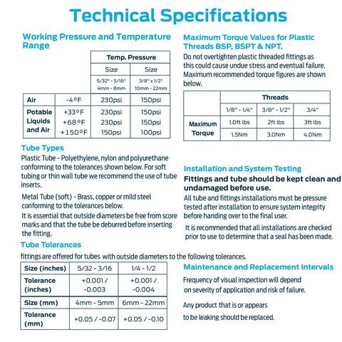 Technical specifications chart for Three Pack Push To Connect Plastic Shut Off Valve Fittings One Quarter Inch Outer Diameter Inline Straight Ball Valves White And Blue Durable POM Corrosion Resistant With Food Grade Seals For Easy Isolation Of Water Supply Lines.