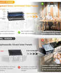 Comparison of solar panel types for three head outdoor solar flood lights with motion sensor and 270 degree wide coverage.