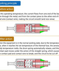 Diagram explaining working principle of thermal fuses used in Hot 185 Celsius Electric Pressure Cooker Thermal Fuses 3 Pack Replacement For Instant Pot 4 Qt 6 Qt 8 Qt 10 Qt Duo Ultra Lux Quick Pot And Y4D36 Y6D36 Y8D36 Y10D36
