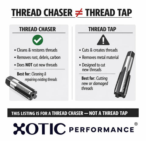 Comparison chart of Thread Chaser M16 By 2 Point 0 Heavy Duty High Speed Steel 4241 and thread tap with features and performance.