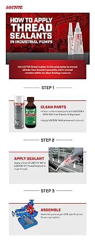 Instructional guide on applying thread sealants in industrial pumps with steps using low strength thixotropic methacrylate thread sealant.