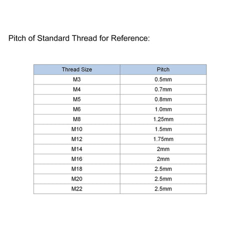 Table showing pitch of standard thread sizes from M3 to M22 for Set of 3 M8 Adjustable Clamping Lever Push Button Ratchet Handles.