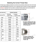 Chart showing thread size selection guide with images of pipe threads, including measurement instructions and nominal sizes.