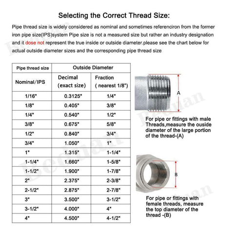 Chart showing thread size selection guide with images of pipe threads, including measurement instructions and nominal sizes.