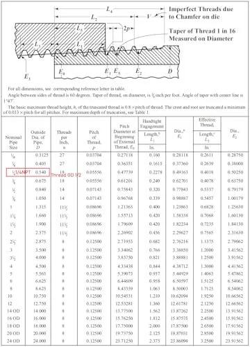 Thread measurement diagram for Stainless Steel Pipe Fittings Set Of Two One Quarter Inch NPT To One Quarter Inch NPT Male Threaded Nipples Two Inch Length 304 Stainless Steel Pack Of Two Corrosion Resistant High Temperature Minus Sixty Five To Two Hundred Fifty Fahrenheit