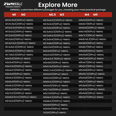 ZWMSLL Threaded Inserts packaging options chart with M1 to M5 metric sizes, customized packages for practical use.
