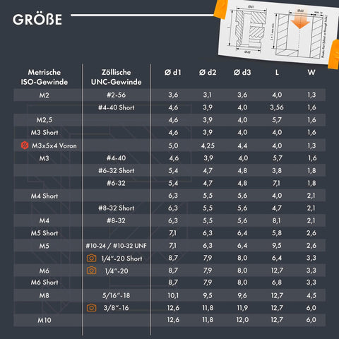Size chart for Threaded Inserts M2 + M3 + M4 + M5 Assortment Box showing metric and inch dimensions.