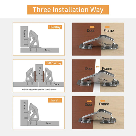 Diagram showing three installation methods for 4 Pack 90 Degree Soft Close Surface Mount Spring Hinges on cabinet doors and frames.