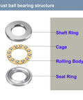 HiPicco thrust ball bearing exploded view showing shaft ring, cage, rolling elements, and seat ring.