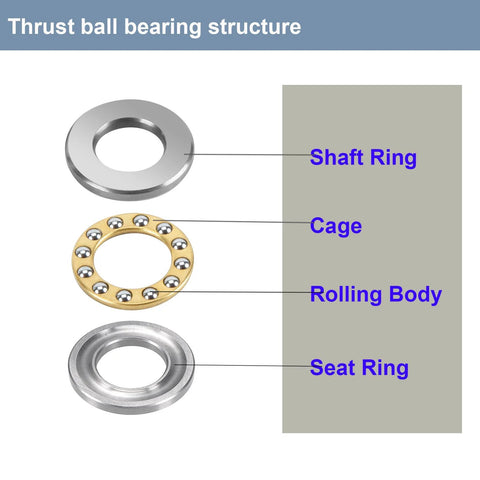 HiPicco thrust ball bearing exploded view showing shaft ring, cage, rolling elements, and seat ring.