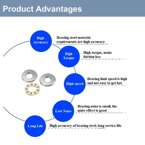 Diagram highlighting advantages of Miniature 5mm By 12mm By 4mm Thrust Ball Bearings Set Of 10 In Chrome Steel AISI 52100 With Brass Cage
