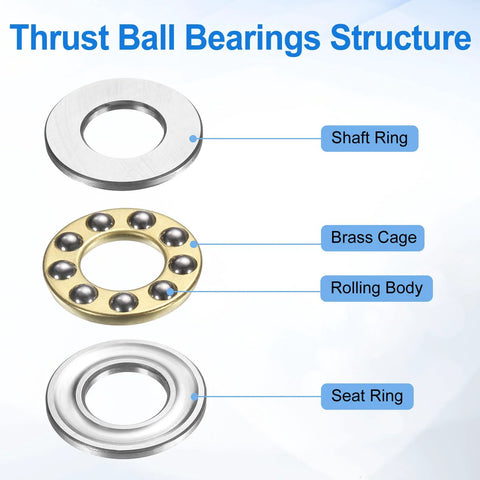 Thrust ball bearings structure showing shaft ring, brass cage, and seat ring components.