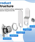 Thumb Operated Offset Cam Lock Five Eighth Inch Keyless Compartment Replacement Lock exploded view showing parts and structure.