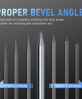 Diagram of pre-sharpened 2% lanthanated TIG tungsten electrodes showing proper bevel angle for arc stability and easier starts.