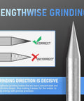 Diagram showing correct lengthwise grinding of Pre-Sharpened 2% Lanthanated TIG Tungsten Electrodes 3 32nd Inch Blue WL20 EWLa-2 10 Pack
