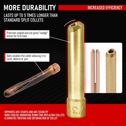 87-Piece TIG Welding Accessories Torch Kit With Stubby Gas Lens And 12 Cups For WP-17, WP-18 And WP-26 TIG Torches collet durability