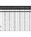 Chart showing approximate number of rods per pound for various 36-inch TIG/GAS welding rods by diameter size.