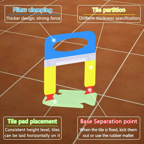 Diagram of 2000 Piece Tile Leveling System Clips For Professional Ceramic Tile And Stone Installation With labels and tile background